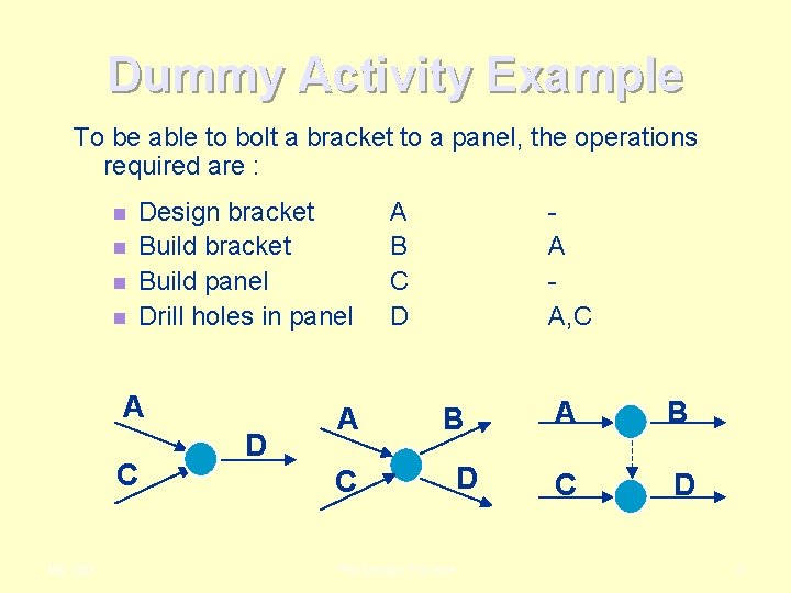 Dummy Activity Example To be able to bolt a bracket to a panel, the