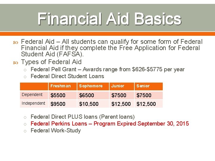 Financial Aid Basics Federal Aid – All students can qualify for some form of