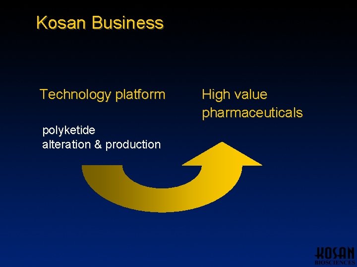 Kosan Business Technology platform polyketide alteration & production High value pharmaceuticals Kosan Business Technology platform polyketide alteration & production High value pharmaceuticals