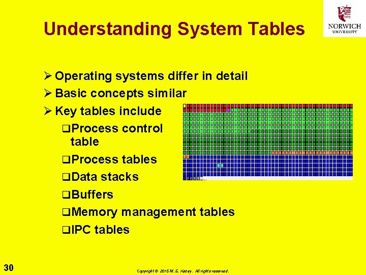 Understanding System Tables Ø Operating systems differ in detail Ø Basic concepts similar Ø