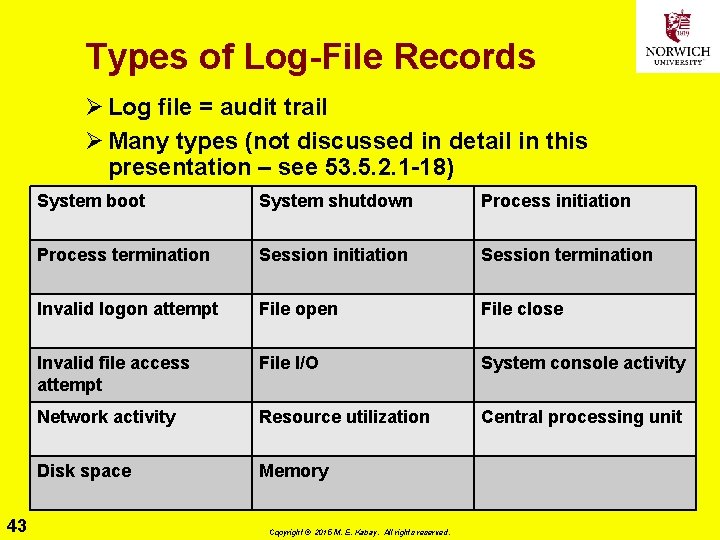 Types of Log-File Records Ø Log file = audit trail Ø Many types (not