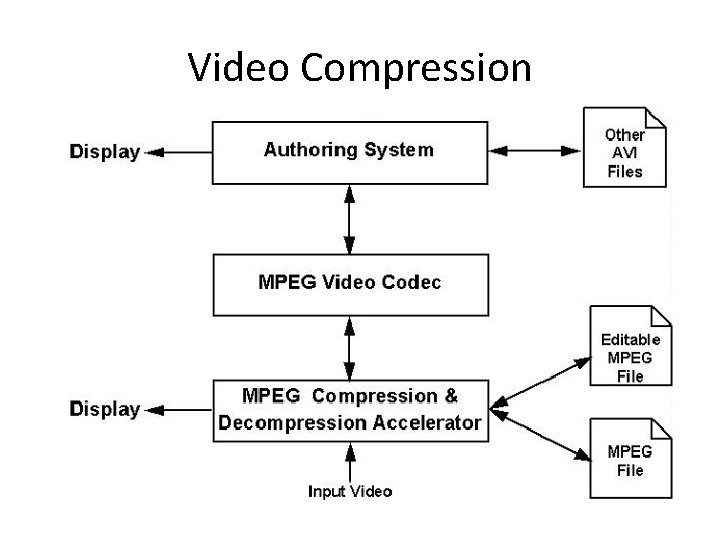 Video Compression 