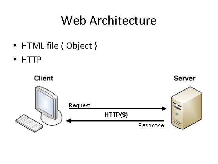 Web Architecture • HTML file ( Object ) • HTTP 