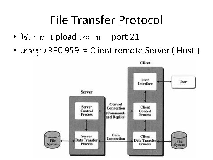 File Transfer Protocol • ใชในการ upload ไฟล ท port 21 • มาตรฐาน RFC 959