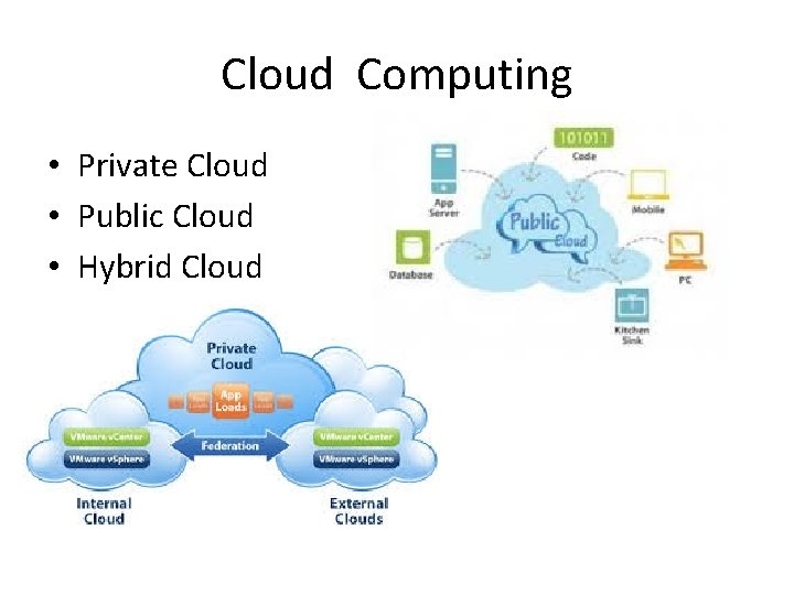 Cloud Computing • Private Cloud • Public Cloud • Hybrid Cloud 