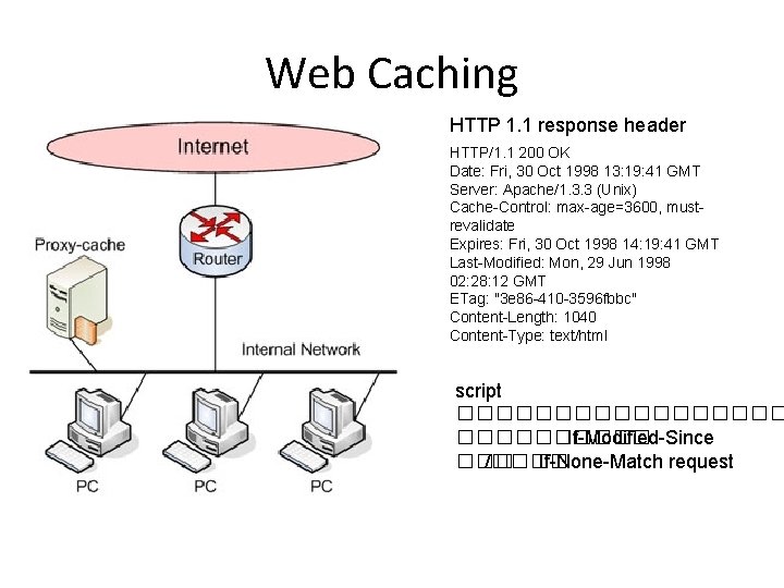 Web Caching HTTP 1. 1 response header HTTP/1. 1 200 OK Date: Fri, 30