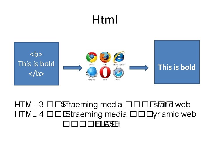 Html <b> This is bold </b> This is bold HTML 3 ��� Straeming media