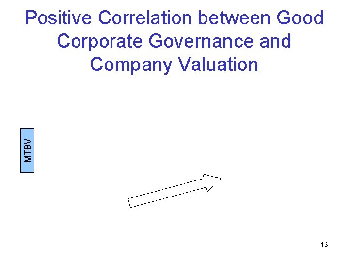 MTBV Positive Correlation between Good Corporate Governance and Company Valuation 16 