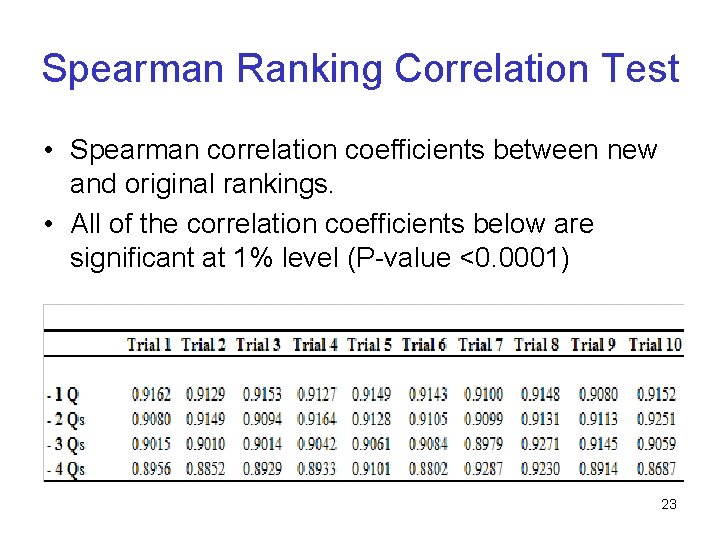 Spearman Ranking Correlation Test • Spearman correlation coefficients between new and original rankings. •