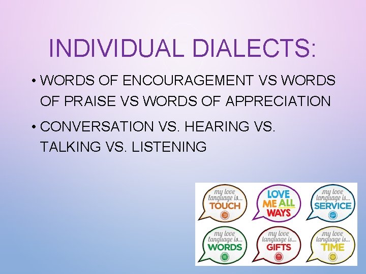 INDIVIDUAL DIALECTS: • WORDS OF ENCOURAGEMENT VS WORDS OF PRAISE VS WORDS OF APPRECIATION