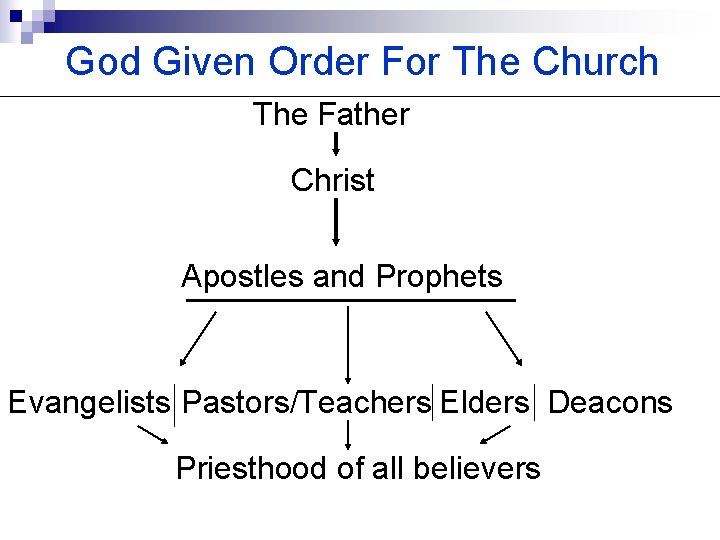 God Given Order For The Church The Father Christ Apostles and Prophets Evangelists Pastors/Teachers