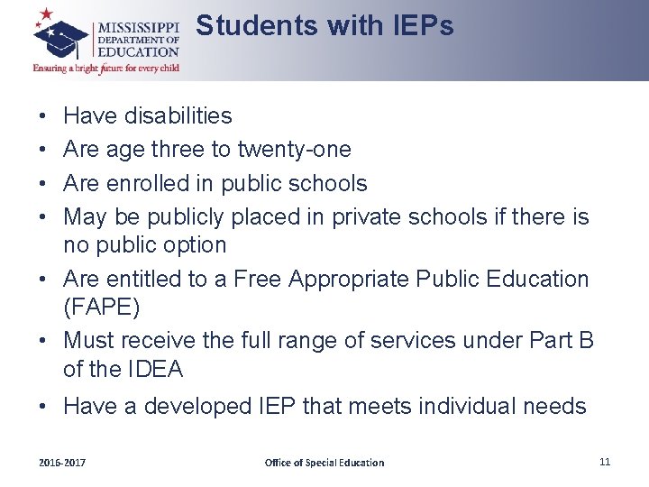 Students with IEPs • • Have disabilities Are age three to twenty-one Are enrolled