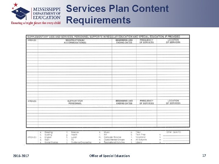 Services Plan Content Requirements 2016 -2017 Office of Special Education 17 