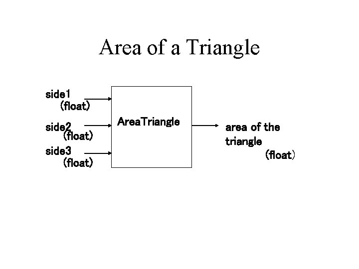 Area of a Triangle side 1 (float) side 2 (float) side 3 (float) Area.