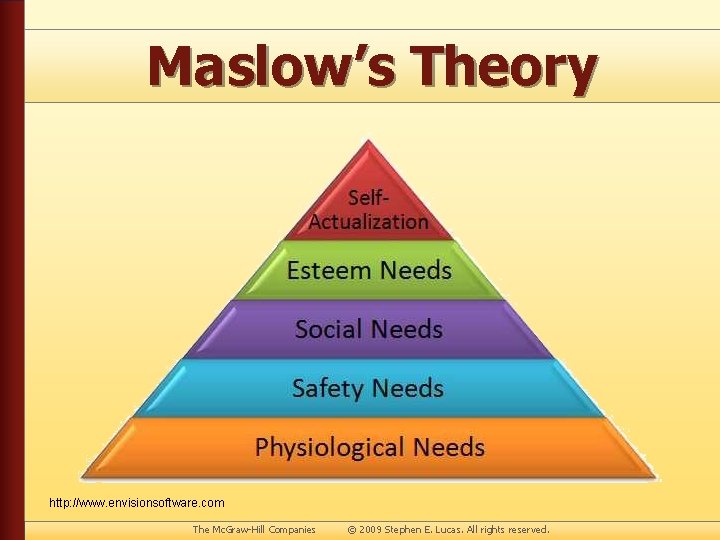 Maslow’s Theory http: //www. envisionsoftware. com The Mc. Graw-Hill Companies © 2009 Stephen E.