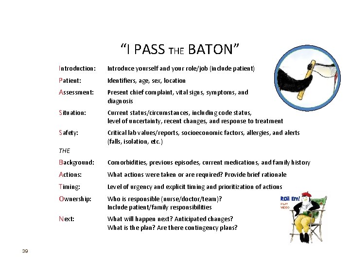 “I PASS THE BATON” Introduction: Introduce yourself and your role/job (include patient) Patient: Identifiers,