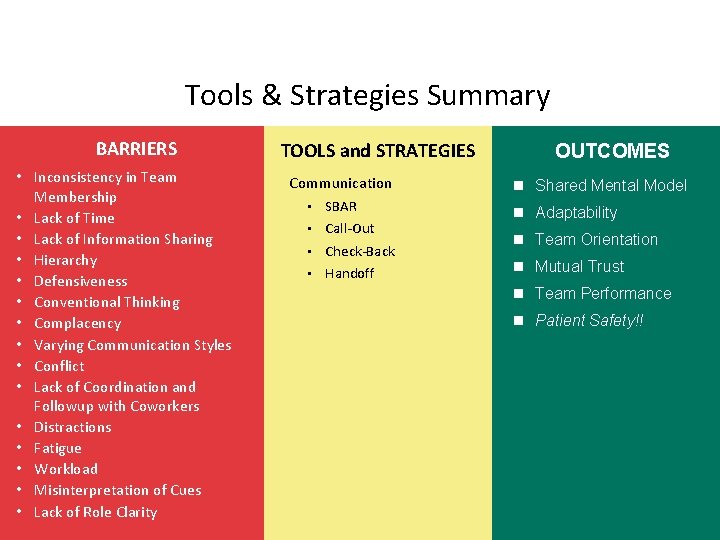 Tools & Strategies Summary BARRIERS • Inconsistency in Team Membership • Lack of Time