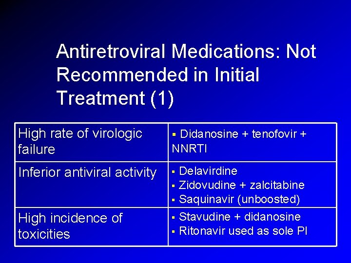 Antiretroviral Medications: Not Recommended in Initial Treatment (1) High rate of virologic failure § Antiretroviral Medications: Not Recommended in Initial Treatment (1) High rate of virologic failure §