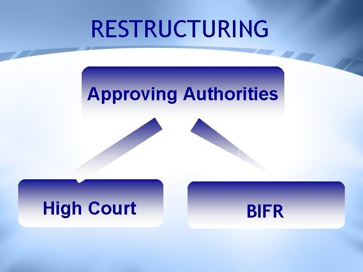 RESTRUCTURING Approving Authorities High Court BIFR 