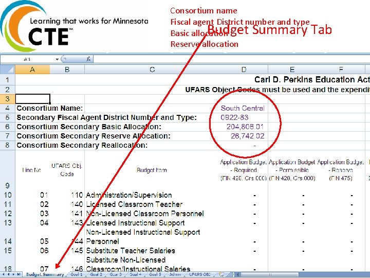 Consortium name Fiscal agent District number and type Budget Summary Tab Basic allocation Reserve