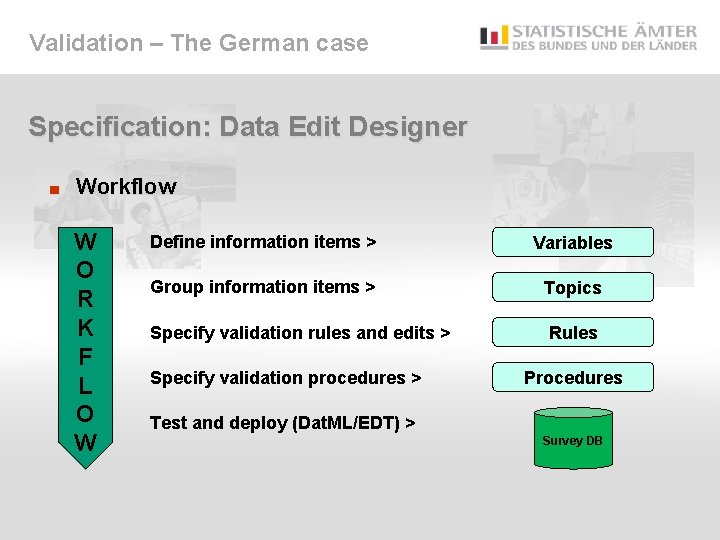 Validation – The German case Specification: Data Edit Designer ■ Workflow W O R