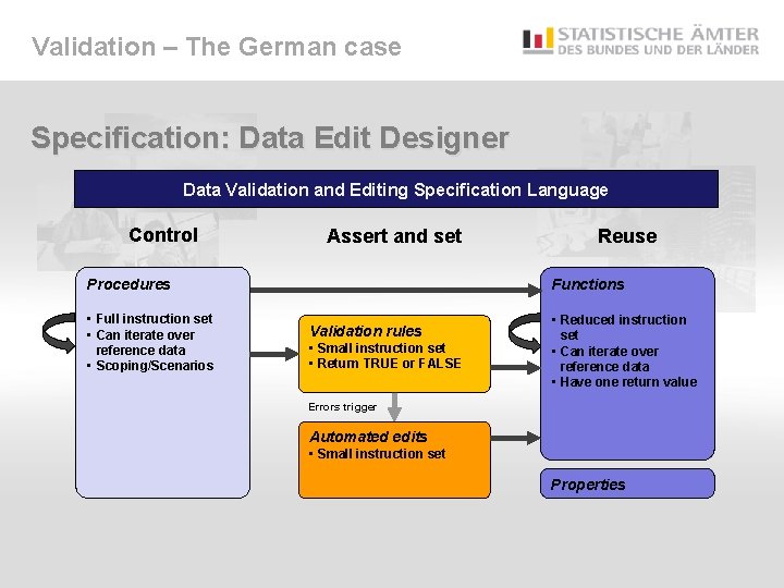 Validation – The German case Specification: Data Edit Designer Data Validation and Editing Specification