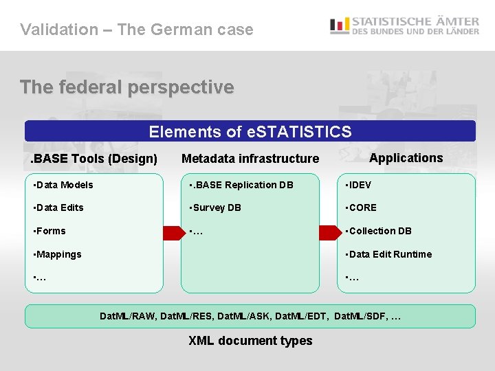 Validation – The German case The federal perspective Elements of e. STATISTICS. BASE Tools