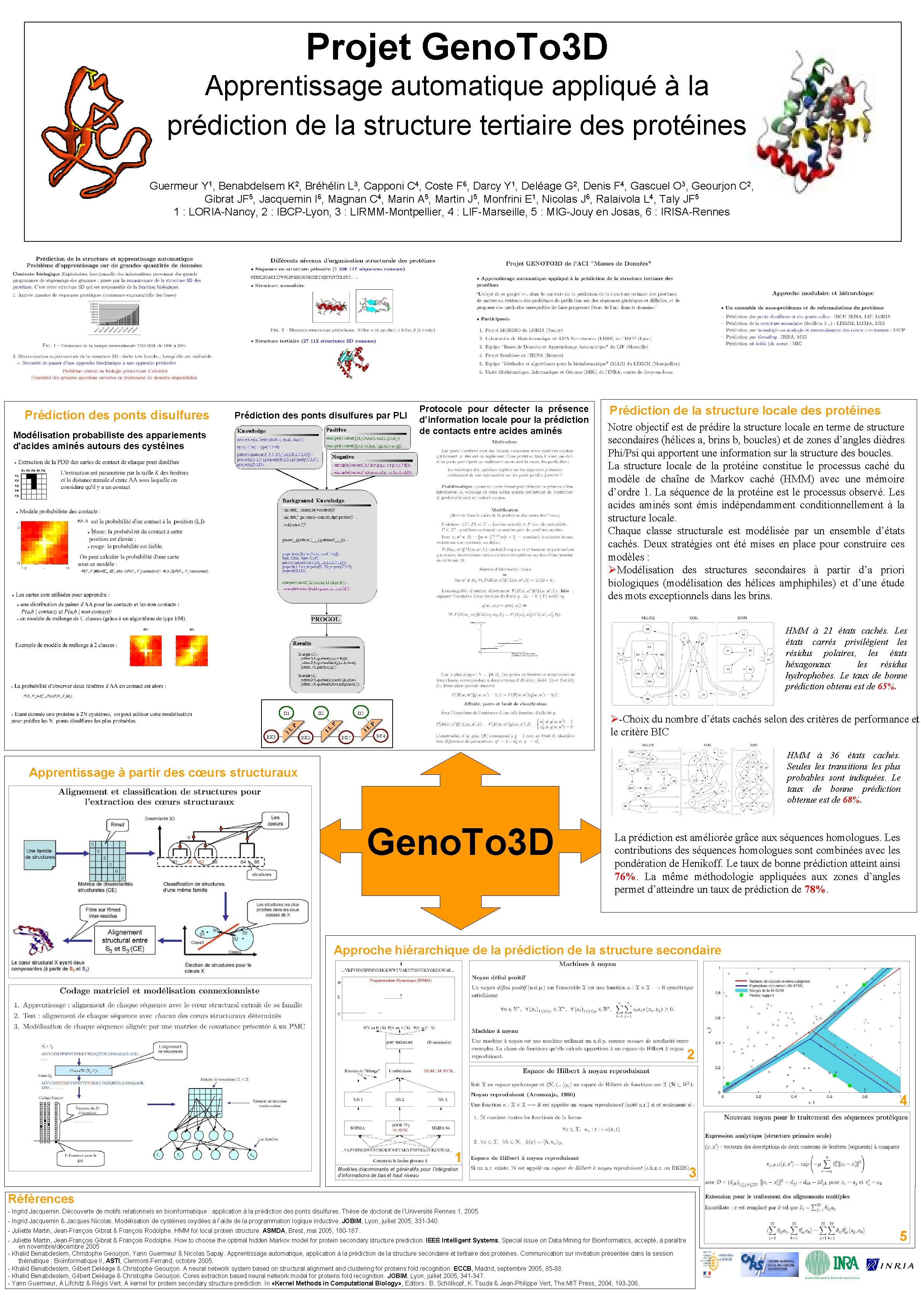 Projet Geno. To 3 D Apprentissage automatique appliqué à la prédiction de la structure