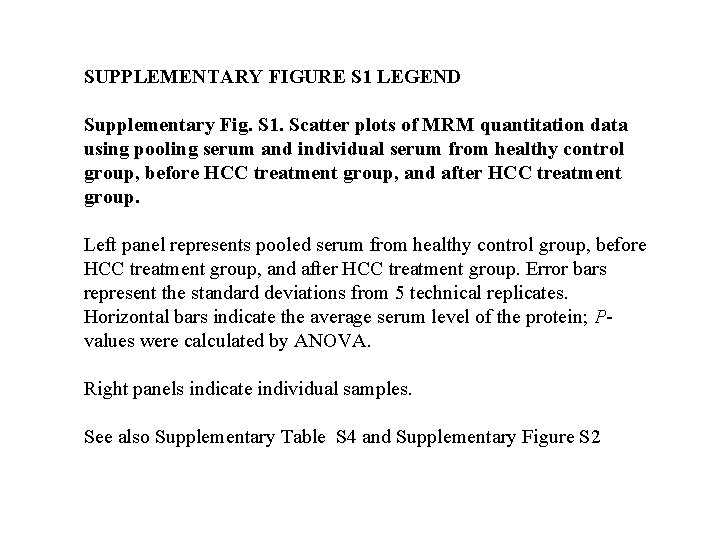 SUPPLEMENTARY FIGURE S 1 LEGEND Supplementary Fig. S 1. Scatter plots of MRM quantitation