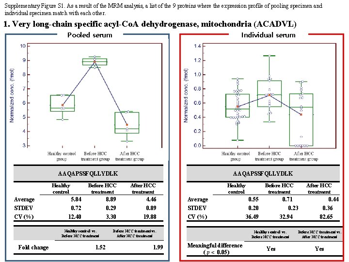 Supplementary Figure S 1. As a result of the MRM analysis, a list of