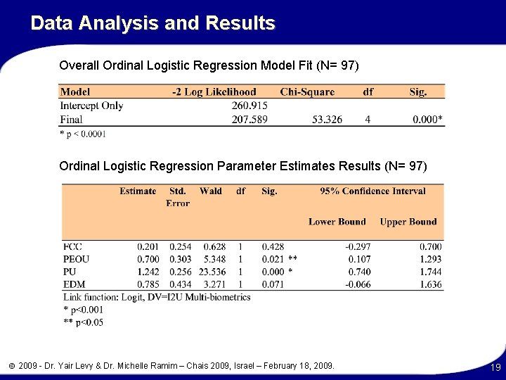 Data Analysis and Results Overall Ordinal Logistic Regression Model Fit (N= 97) Ordinal Logistic