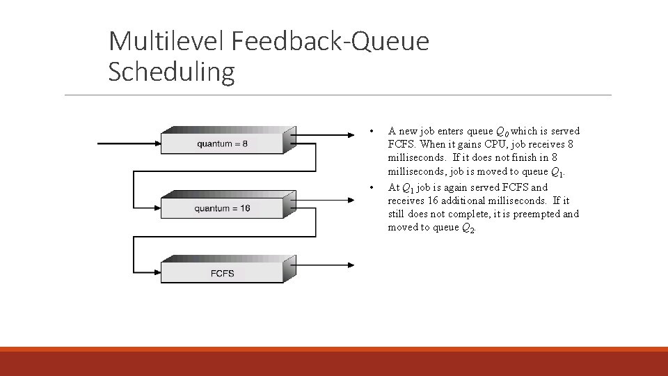 Multilevel Feedback-Queue Scheduling • • A new job enters queue Q 0 which is