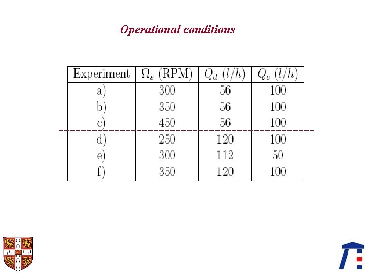 Operational conditions 