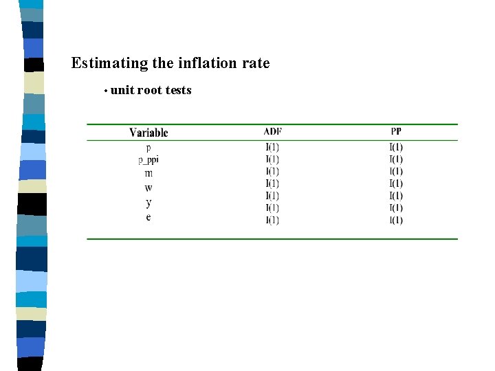 Estimating the inflation rate • unit root tests 