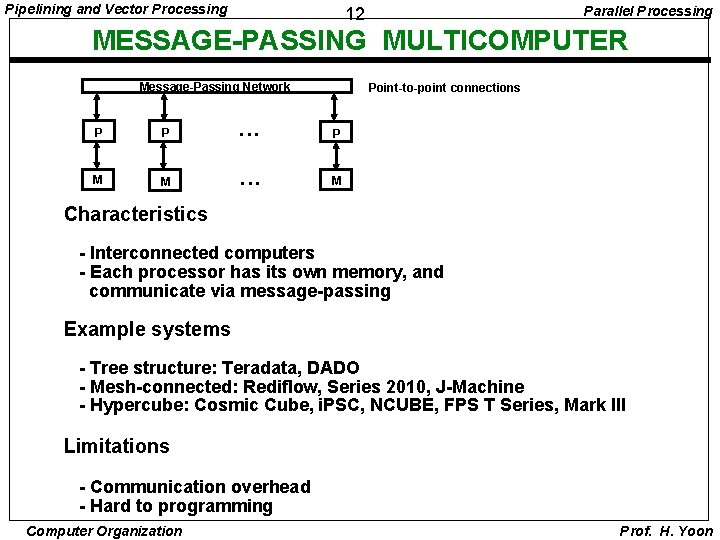 Pipelining and Vector Processing Parallel Processing 12 MESSAGE-PASSING MULTICOMPUTER Message-Passing Network Point-to-point connections P