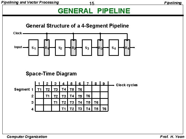 Pipelining and Vector Processing Pipelining 15 GENERAL PIPELINE General Structure of a 4 -Segment