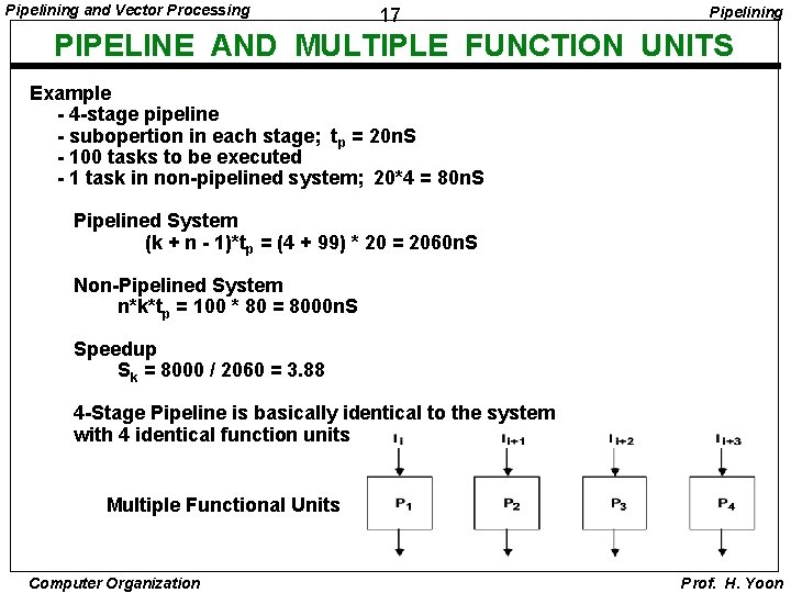 Pipelining and Vector Processing 17 Pipelining PIPELINE AND MULTIPLE FUNCTION UNITS Example - 4
