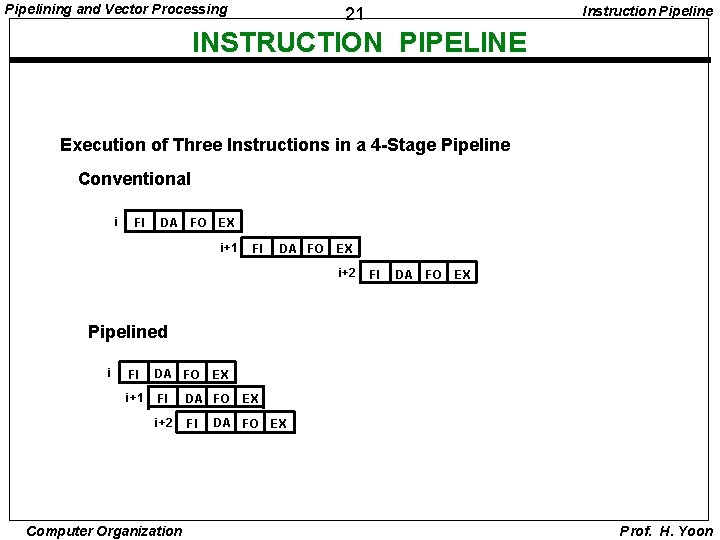 Pipelining and Vector Processing Instruction Pipeline 21 INSTRUCTION PIPELINE Execution of Three Instructions in