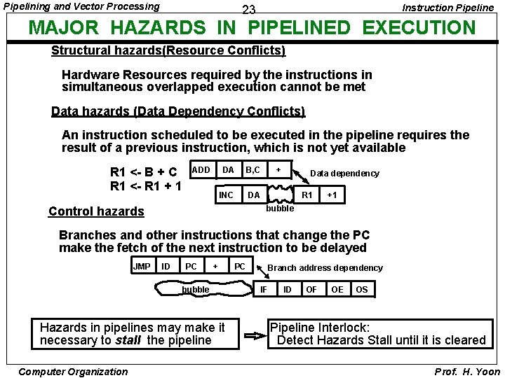 Pipelining and Vector Processing Instruction Pipeline 23 MAJOR HAZARDS IN PIPELINED EXECUTION Structural hazards(Resource