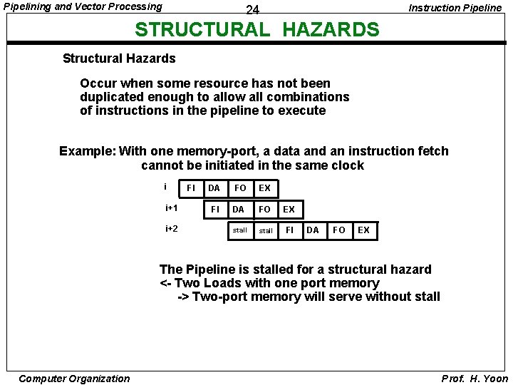 Pipelining and Vector Processing Instruction Pipeline 24 STRUCTURAL HAZARDS Structural Hazards Occur when some