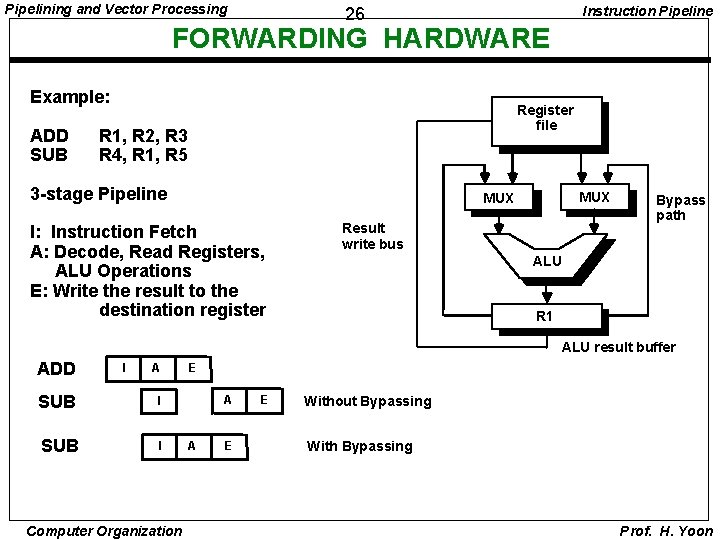 Pipelining and Vector Processing Instruction Pipeline 26 FORWARDING HARDWARE Example: ADD SUB Register file