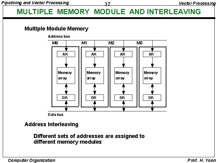 Pipelining and Vector Processing 37 MULTIPLE MEMORY MODULE AND INTERLEAVING Multiple Module Memory Address