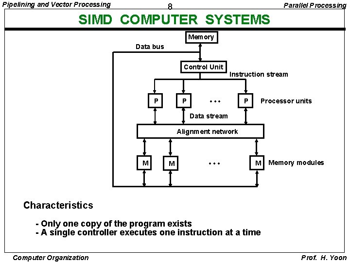 Pipelining and Vector Processing Parallel Processing 8 SIMD COMPUTER SYSTEMS Memory Data bus Control