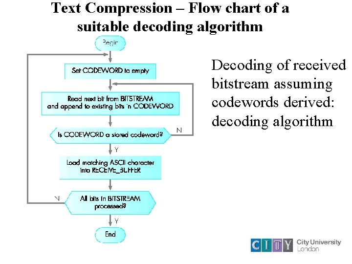 Text Compression – Flow chart of a suitable decoding algorithm • Decoding of received