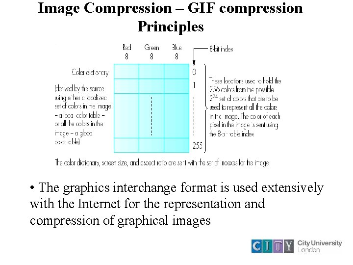 Image Compression – GIF compression Principles • The graphics interchange format is used extensively