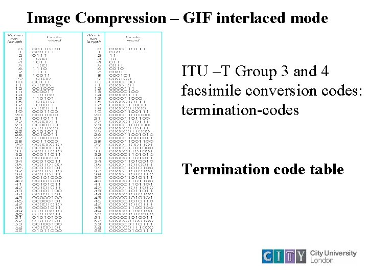 Image Compression – GIF interlaced mode ITU –T Group 3 and 4 facsimile conversion Image Compression – GIF interlaced mode ITU –T Group 3 and 4 facsimile conversion