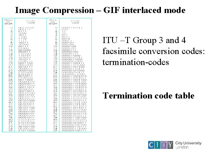 Image Compression – GIF interlaced mode ITU –T Group 3 and 4 facsimile conversion