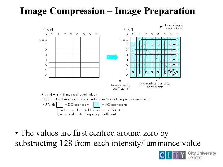 Image Compression – Image Preparation • The values are first centred around zero by Image Compression – Image Preparation • The values are first centred around zero by