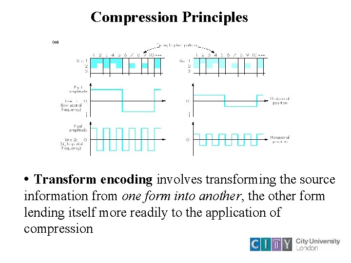 Compression Principles • Transform encoding involves transforming the source information from one form into