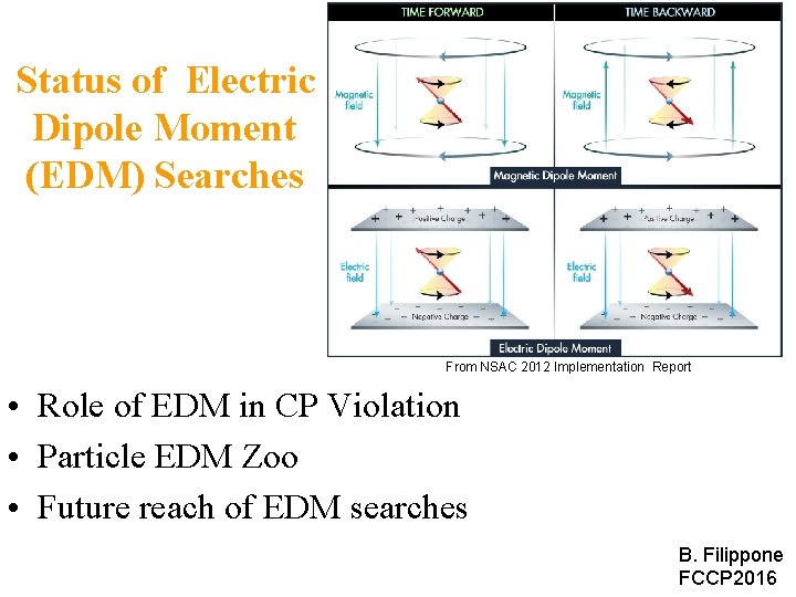 Status of Electric Dipole Moment (EDM) Searches From NSAC 2012 Implementation Report • Role